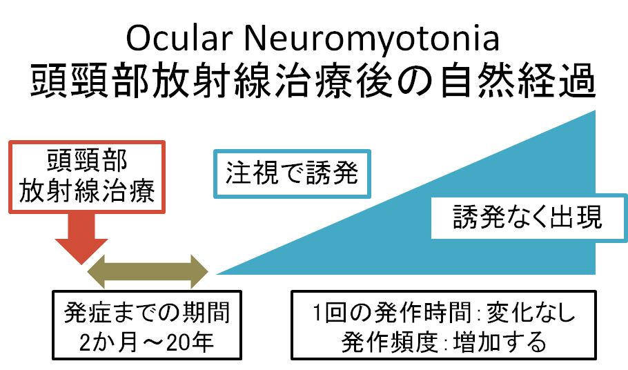 Ocular neuromyotonia: ONM - 医學事始 いがくことはじめ